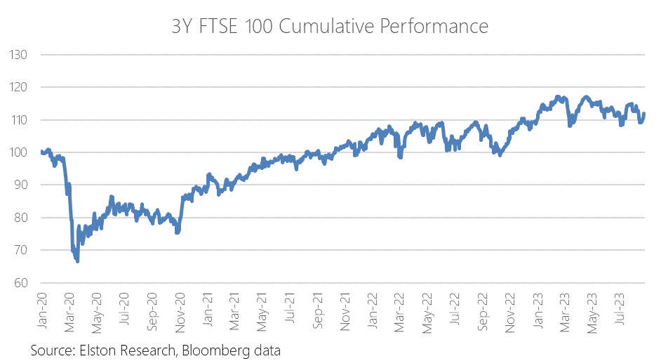 Graph showing effect of Covid-19 on market